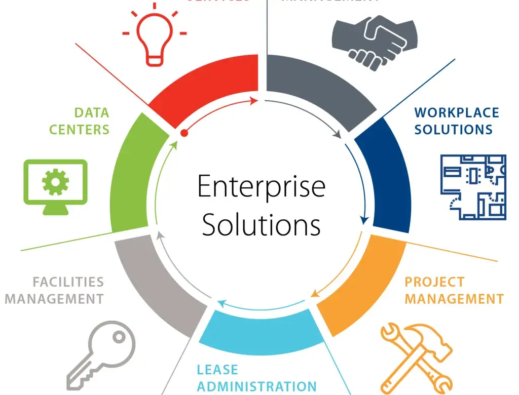 Our enterprise solutions
